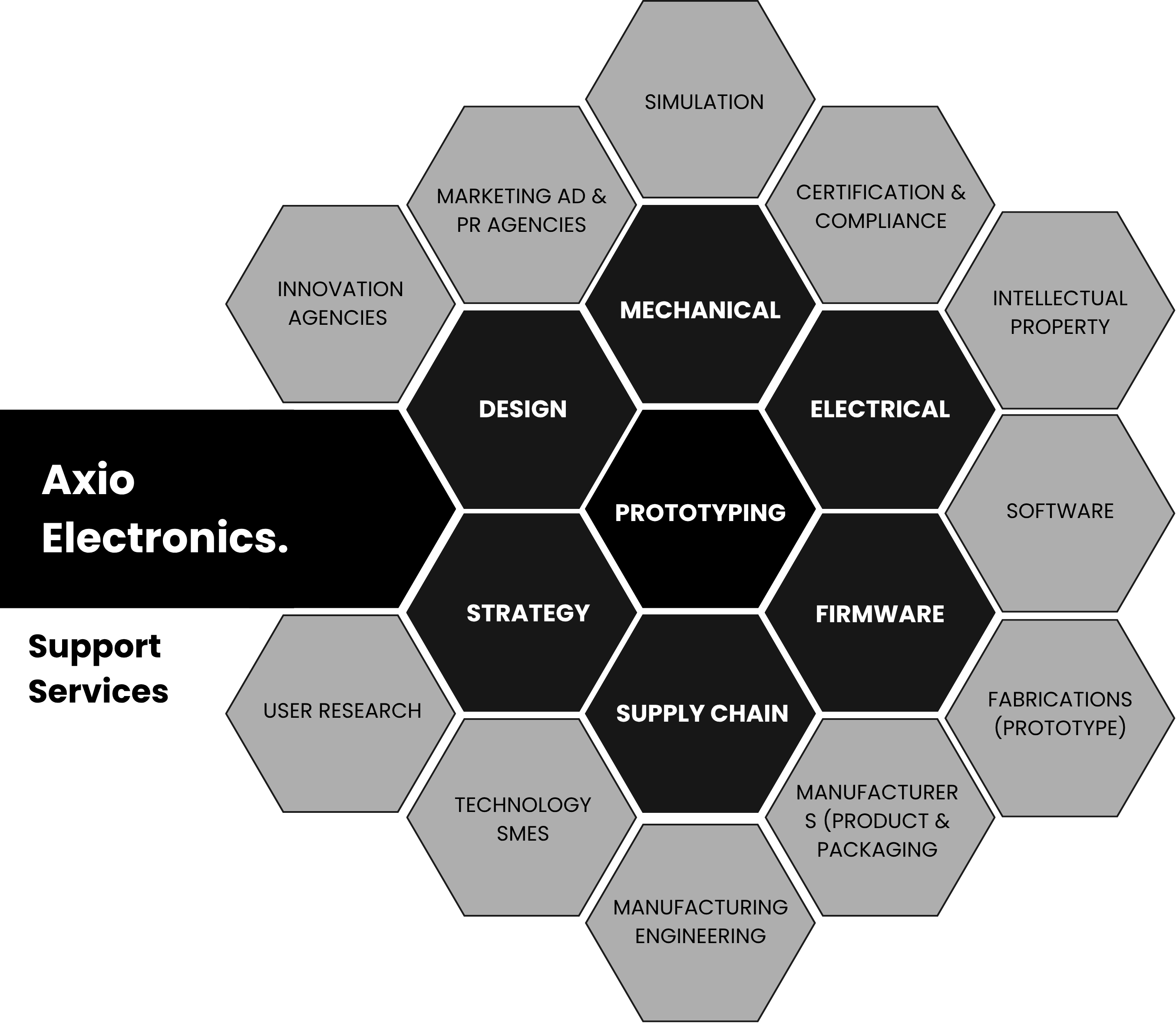 Honeycomb Pattern
